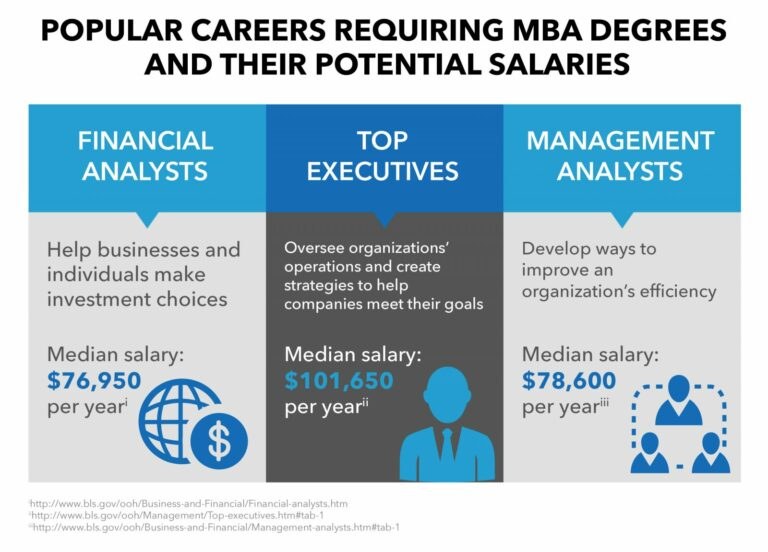 MBA Vs MSc Global Finance