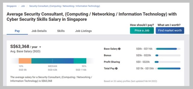 You are likely to earn a higher salary