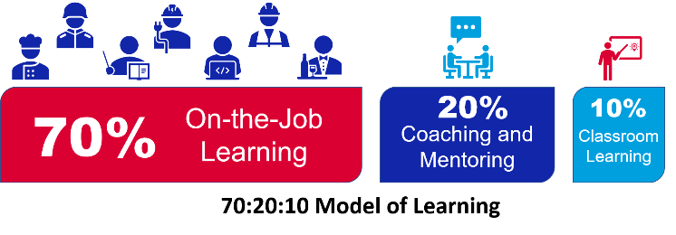8 Reasons Why Workplace Learning is More Important than ever in Singapore