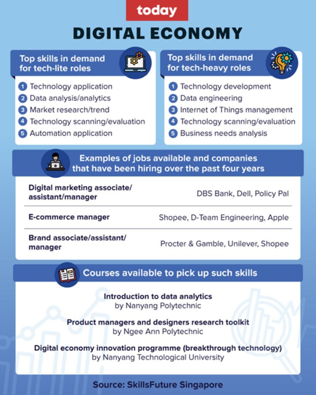 5 Courses You Should Consider For The Digital Economy