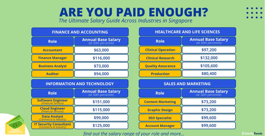 Salary Guide Singapore (2024) Across Industries: Are You Paid Enough?
