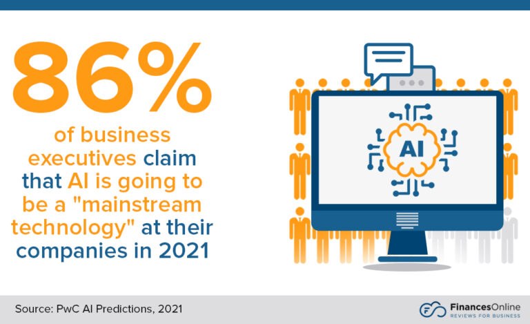 10 Artificial Intelligence Statistics to Blow Your Mind in 2022