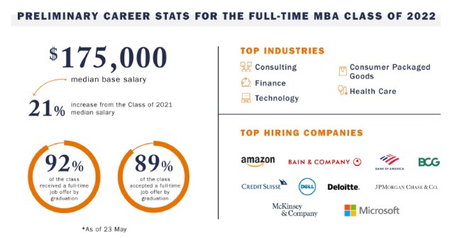 Popular Part-Time MBAs in Singapore And How Much Do They Cost in 2023