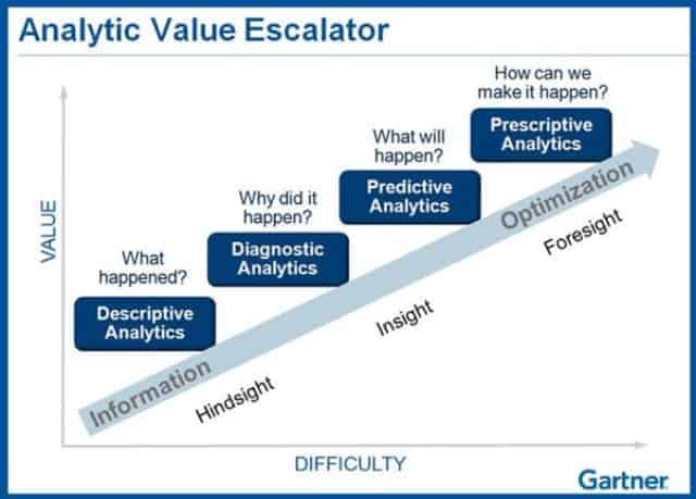 What is data analytics