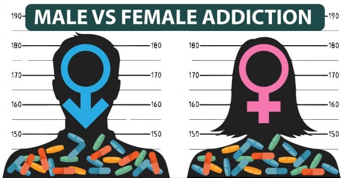 Gender Differences in Addiction