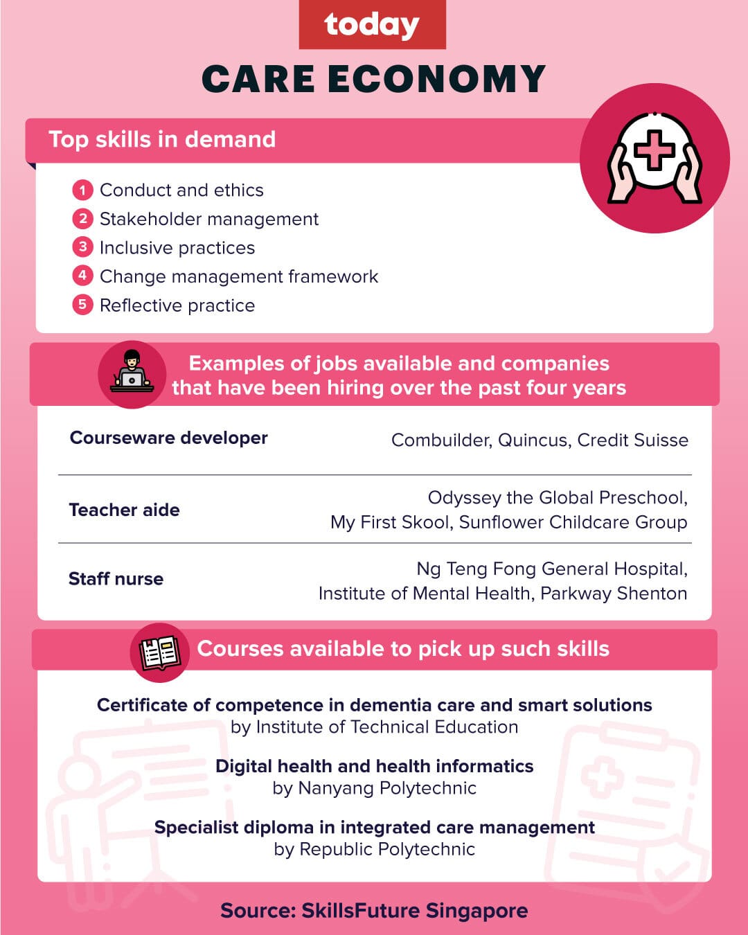 7 Courses You Should Consider For The Care Economy