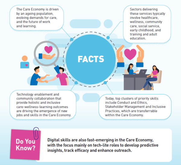 7 Courses You Should Consider For The Care Economy