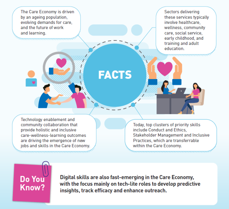 7 Courses You Should Consider For The Care Economy