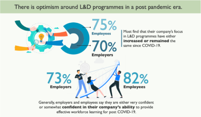 NTUC Workforce Learning in Workplace Transformation (WLWT) Report