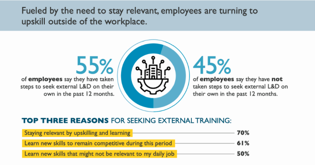 Top Three Reasons For Seeking External Training