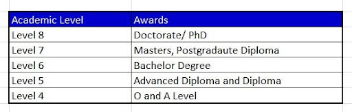 What Are The Differences Between A Graduate Diploma Bachelor s Degree 