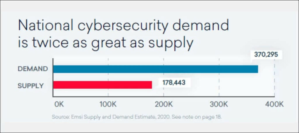 Singapore Cyber Security Masters