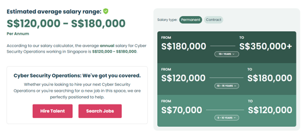 salary guide for cyber security jobs