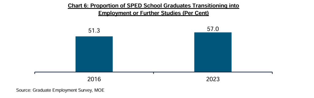 Master of Arts in Inclusive Special Education